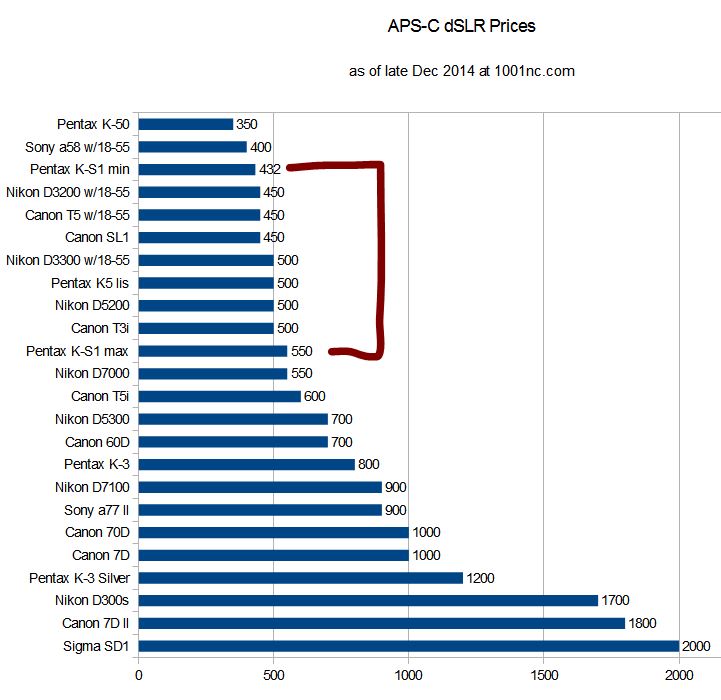 camera_prices_apsc_dslrs_all