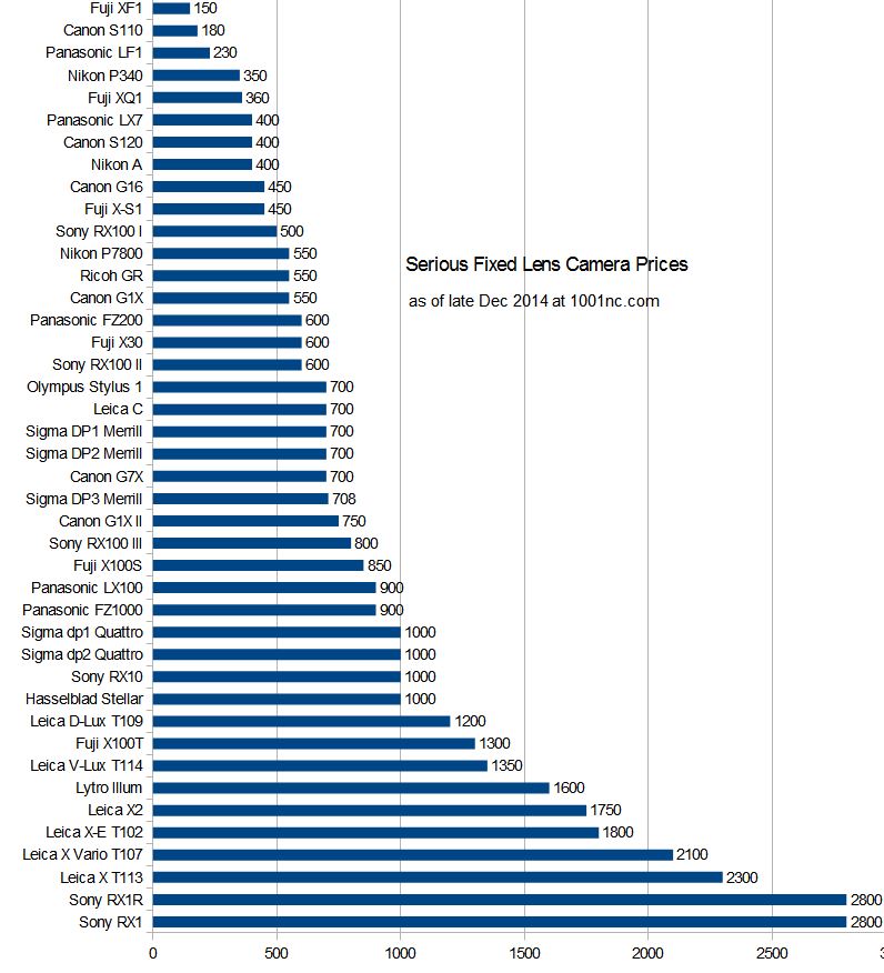 camera_prices_fixed_all