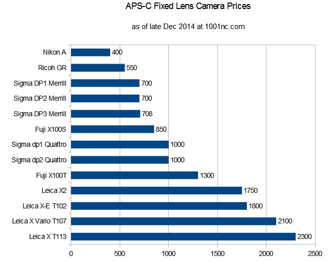 camera_prices_fixed_apsc