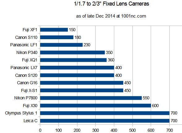 camera_prices_fixed_compact2