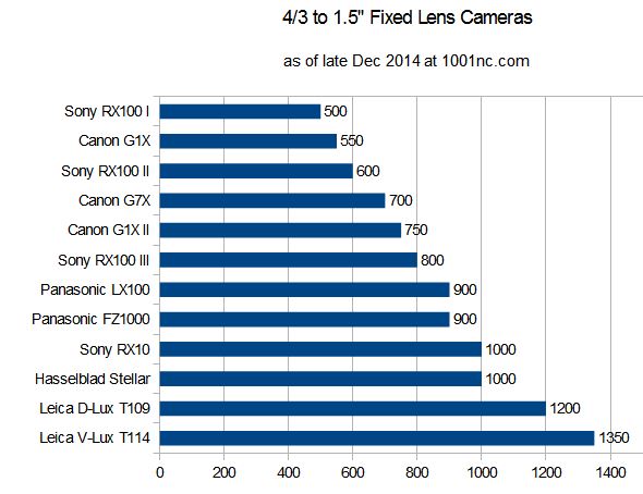 camera_prices_fixed_m43