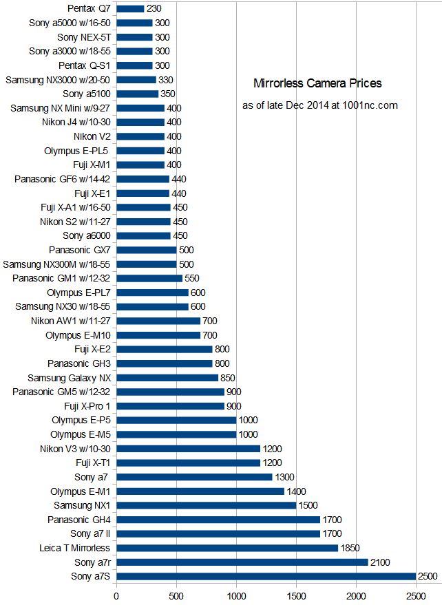 camera_prices_mirrorless_all