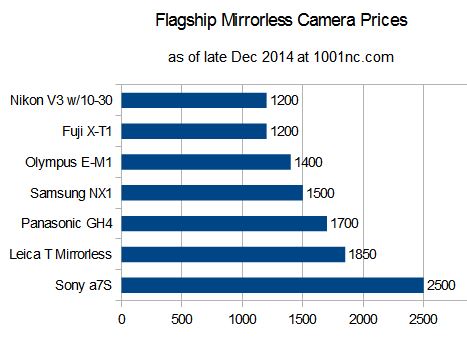 camera_prices_mirrorless_flagships