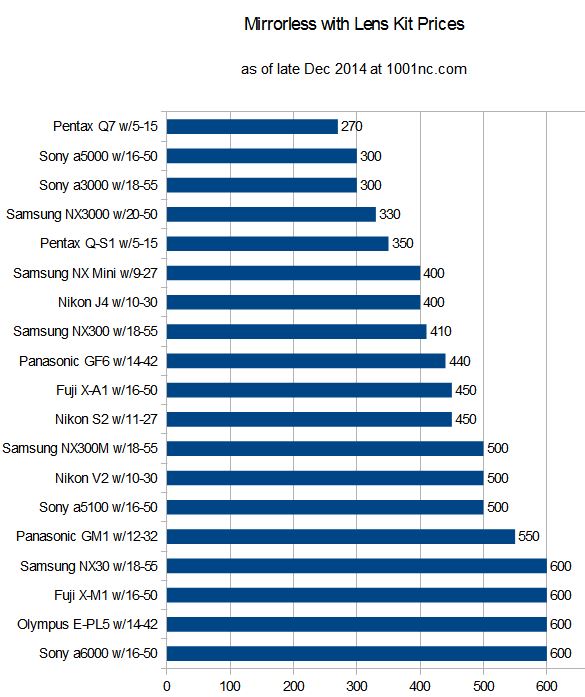 camera_prices_mirrorless_with_lenses