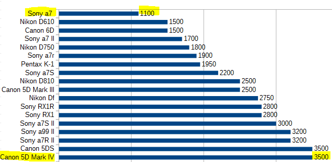 price_charts_2016_ff_3500sub