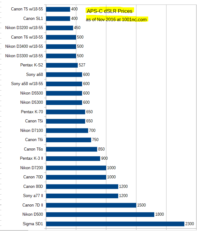 price_charts_2016_dslr_apsc