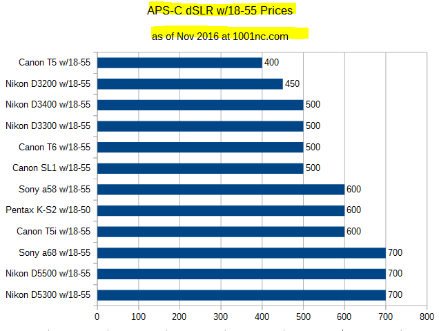 price_charts_2016_dslr_apsc_tpwk