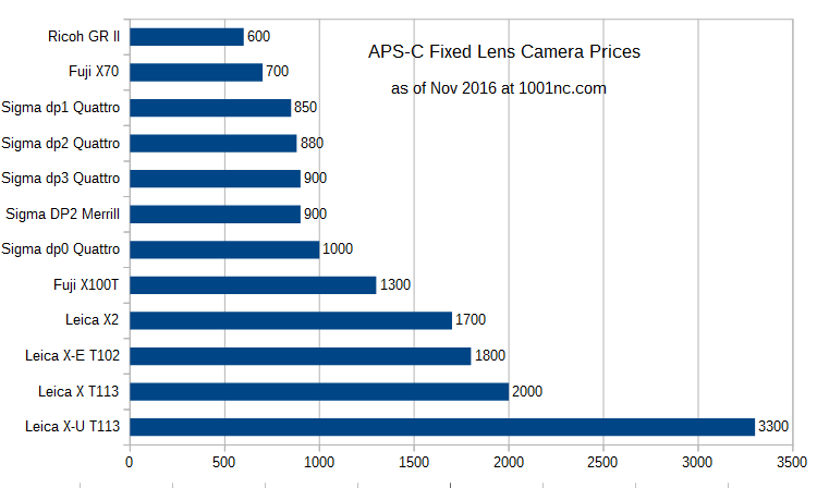 price_charts_2016_flc_aps_c