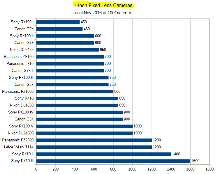 price_charts_2016_flc_oneinch