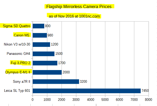 price_charts_2016_mirrorless_flagships