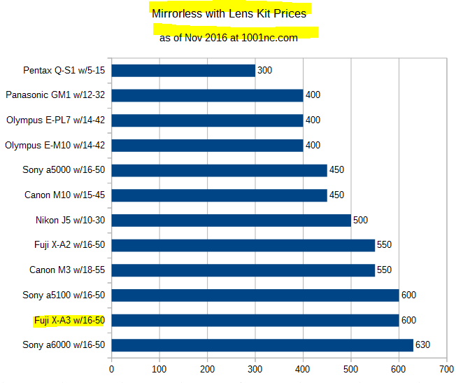 price_charts_2016_mirrorless_tpwk